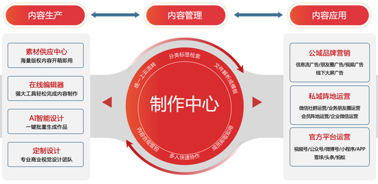 数字内容赋能 头部金融机构投教宣传的差异化突围之路