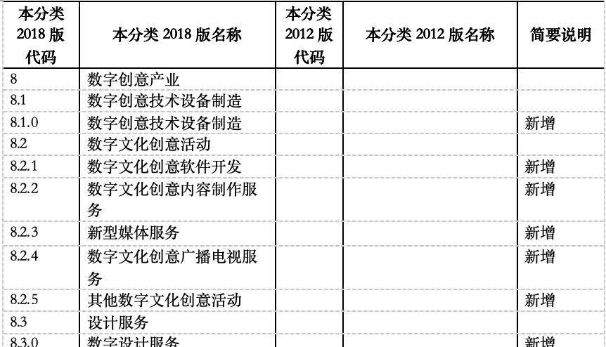 利好消息！游戏产业纳入国家“战略新兴产业”，数字内容制作服务迎来新机遇