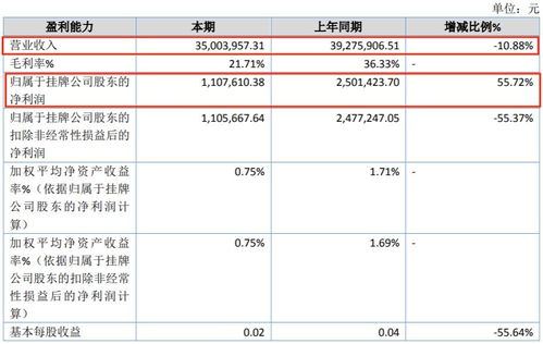 2023年上半年动漫产业经济分析 12家公司盈利领跑，行业分化趋势显现