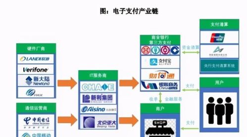 数字货币东风起，农行IT服务商与云音箱迎增长新机遇